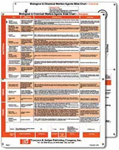 Biological and Chemical Warfare Agents Slide Chart - Lawyers & Judges Publishing Company, Inc.